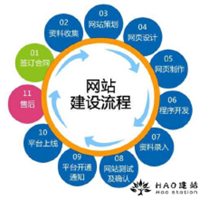 上海网站建设行业：紧跟潮流，打造专属品牌形象