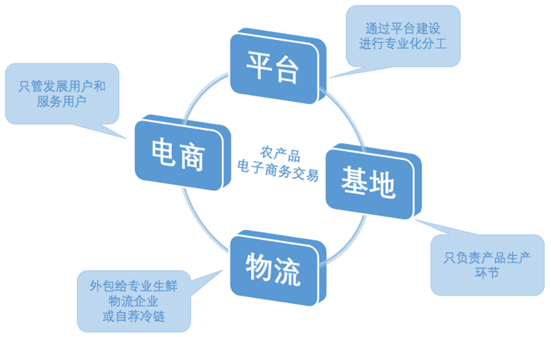 上海网站建设：为品牌插上数字化的翅膀