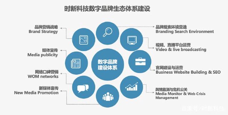 设计行业新趋势:如何选择合适的网站设计公司?